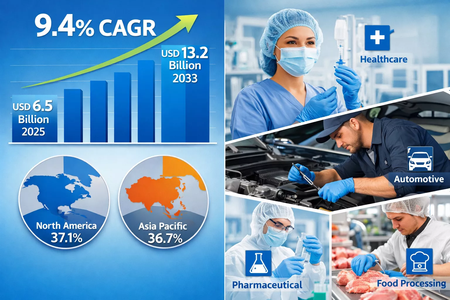 Detailed () image showing split-screen composition: left side displays upward trending growth chart with '9.4% CAGR'