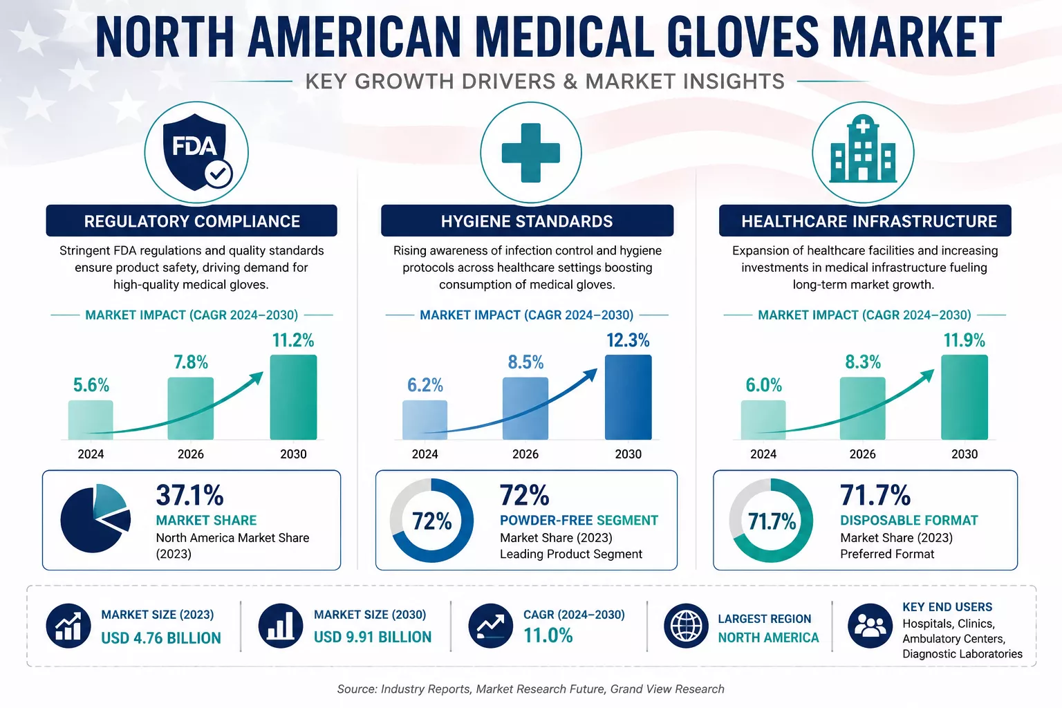 Detailed () infographic-style image showing three-column comparison chart with icons representing regulatory compliance (FDA