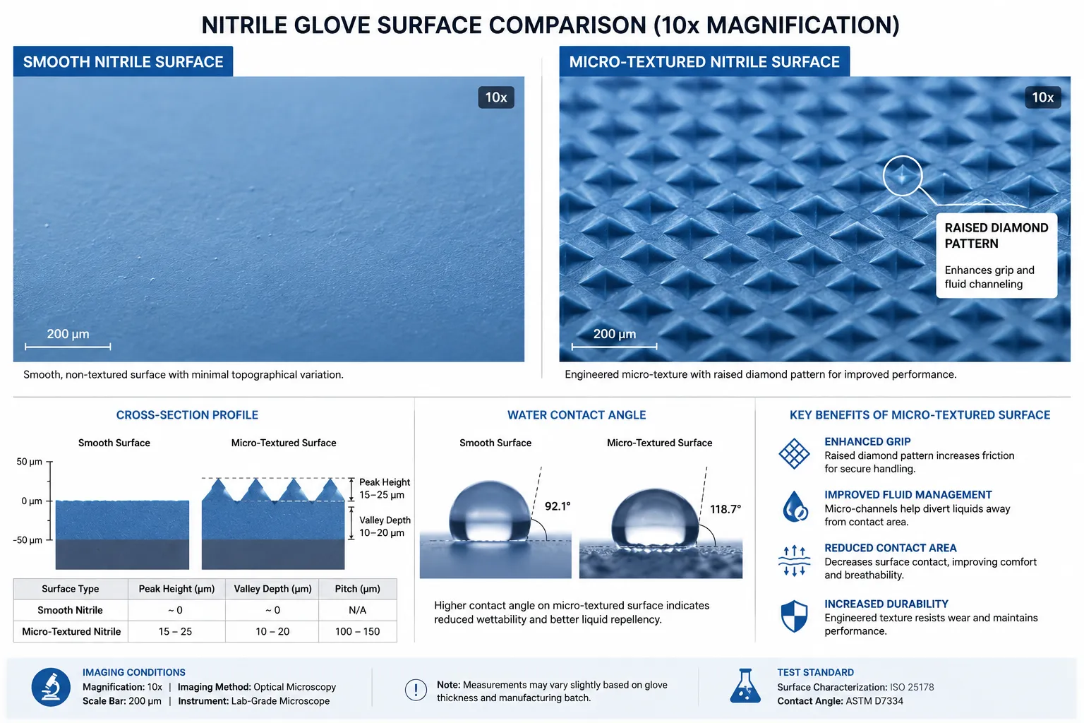 Do Micro-Textured Gloves Work Better Than Latex for Precision Work