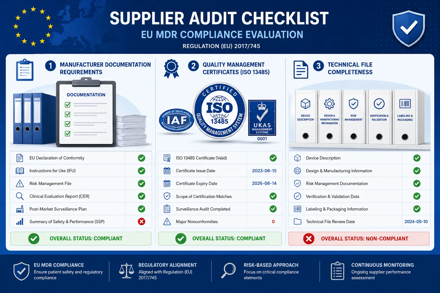 How to Vet Suppliers for EU MDR Compliant Nitrile Gloves
