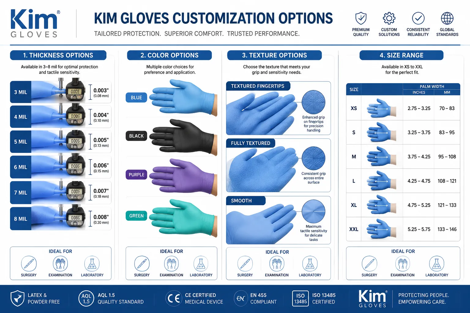 What Are Kim Gloves and What Makes Them Different from Regular Nitrile Gloves