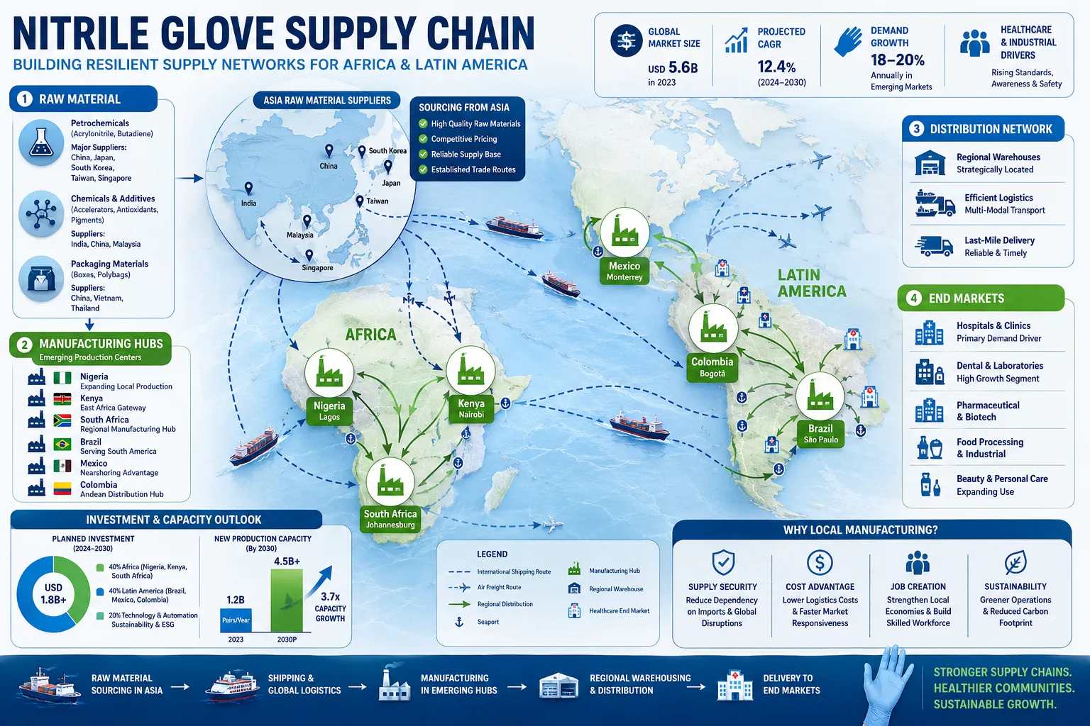 What Are Nitrile Gloves and Why Are They Important in Emerging Markets