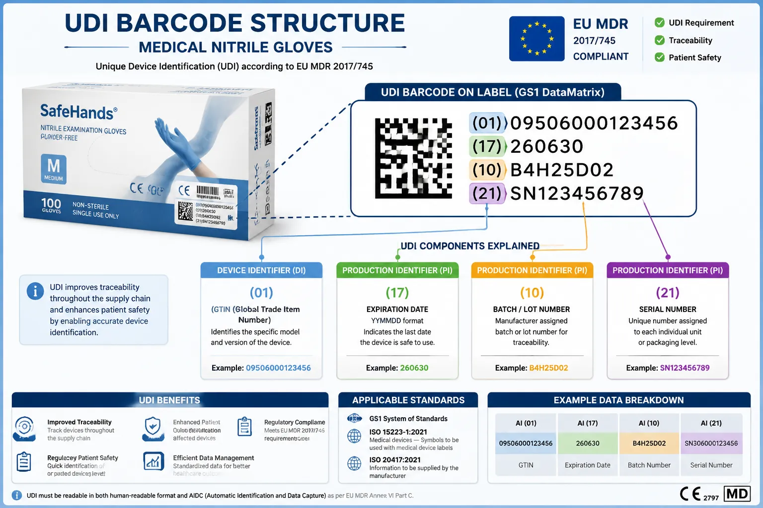 What Are the EU MDR Traceability Requirements for Nitrile Gloves